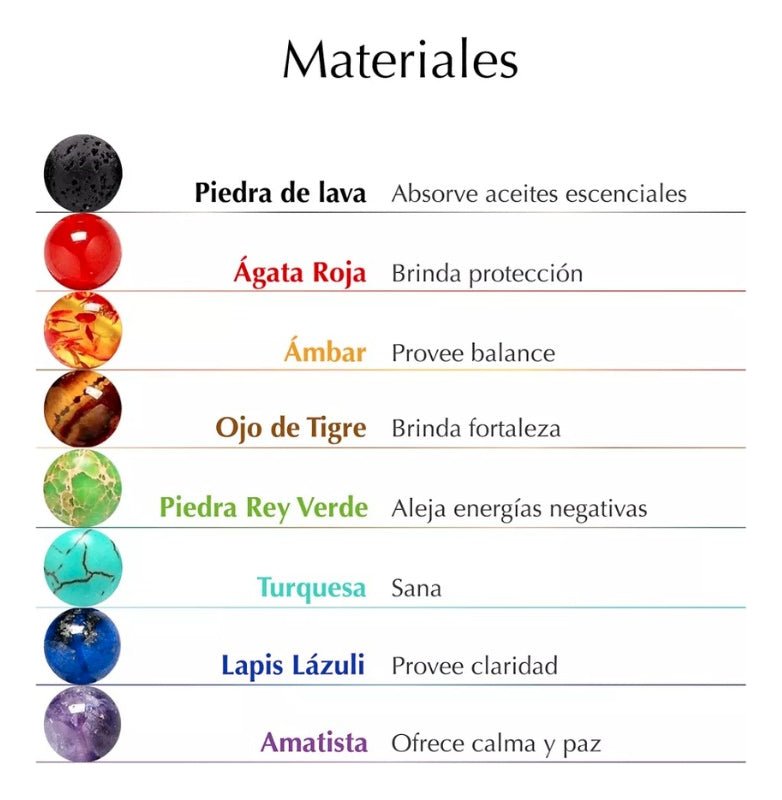 Pulsera Siete Chakras y piedras volcánicas - Rincón Zen